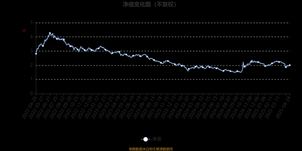 配资实力证券配资门户 嘉实智能汽车股票：2025年第一季度利润6247.43万元 净值增长率2.27%