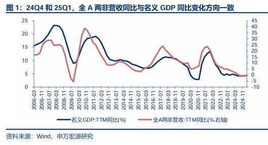 实盘配资之家网 申万宏源策略：业绩验证的关键点